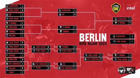 ESL One Berlin Major playoffs schedule, results, .